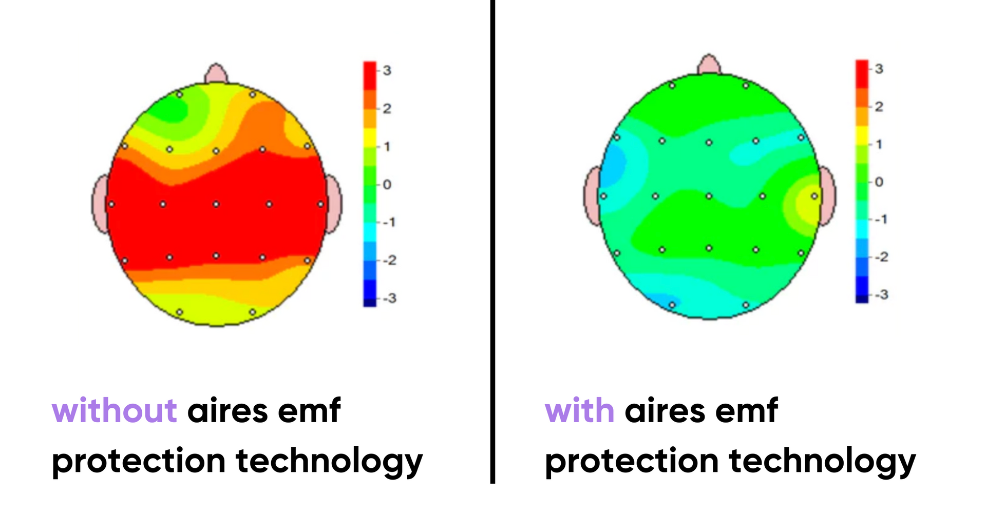 How Aires EMF Protection Technology Effects You