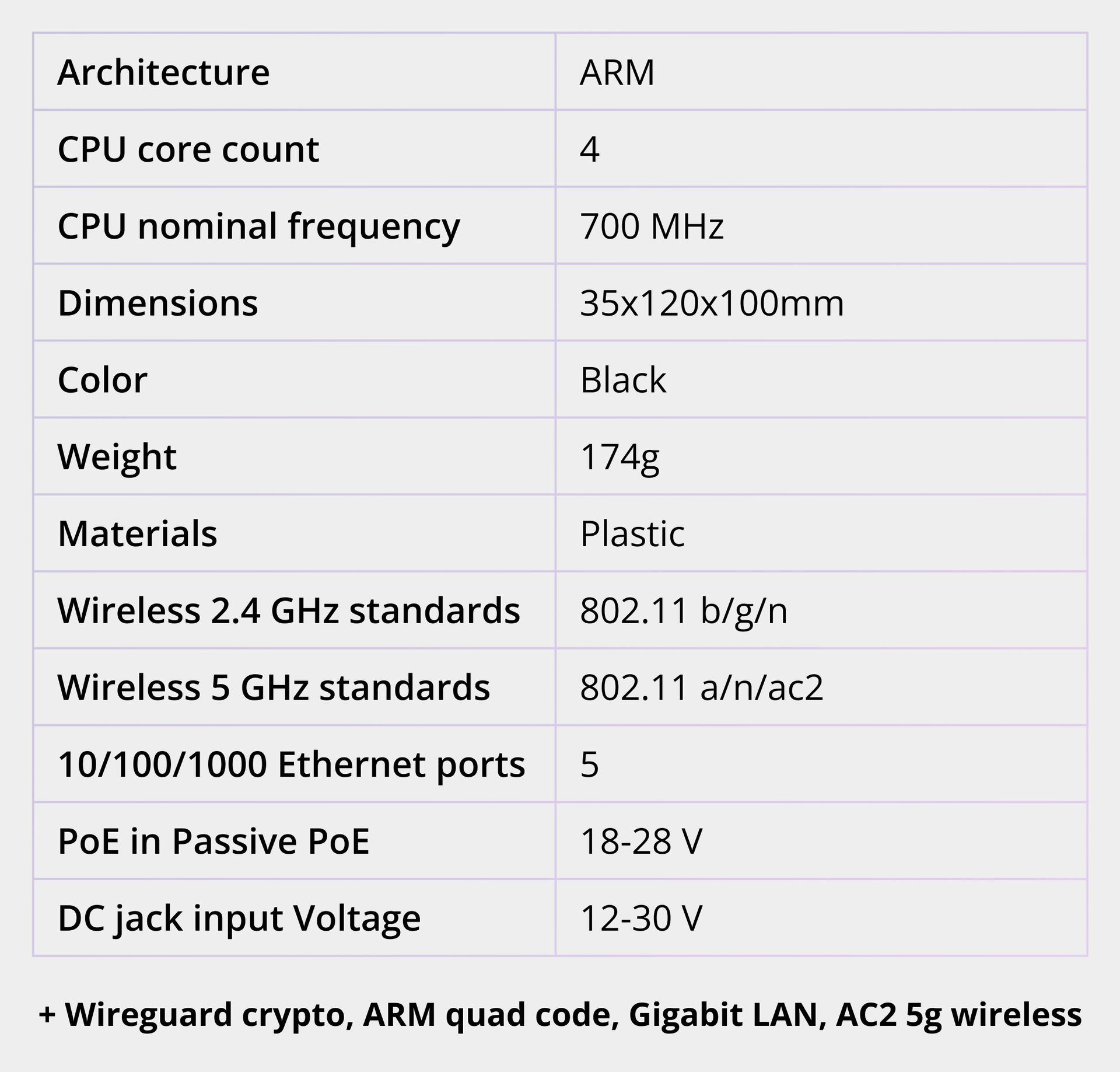 Specifications