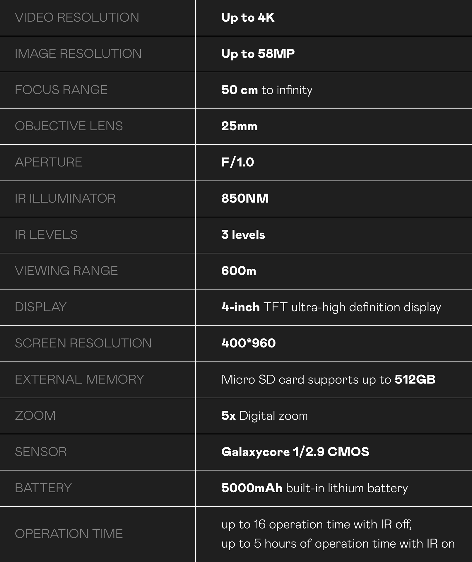 SPECIFICATIONS