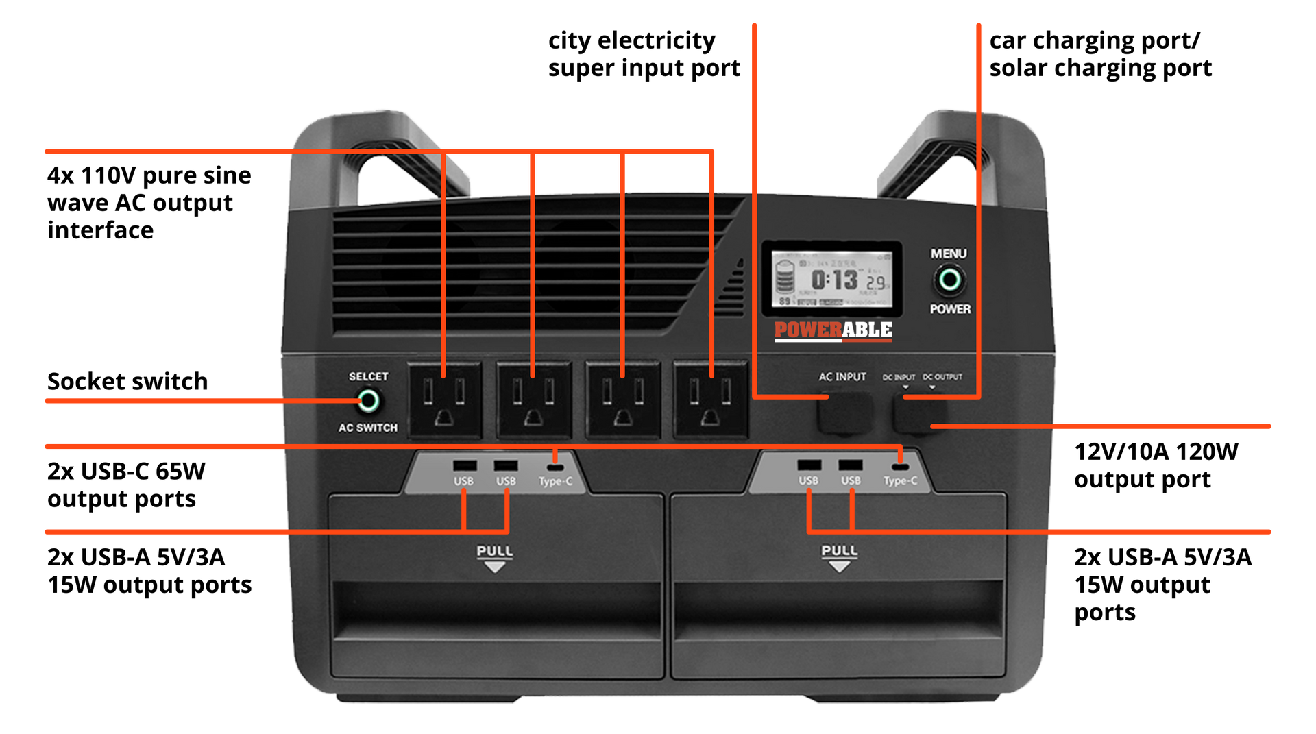 Ultra-Fast Charging & Multi-Port Output