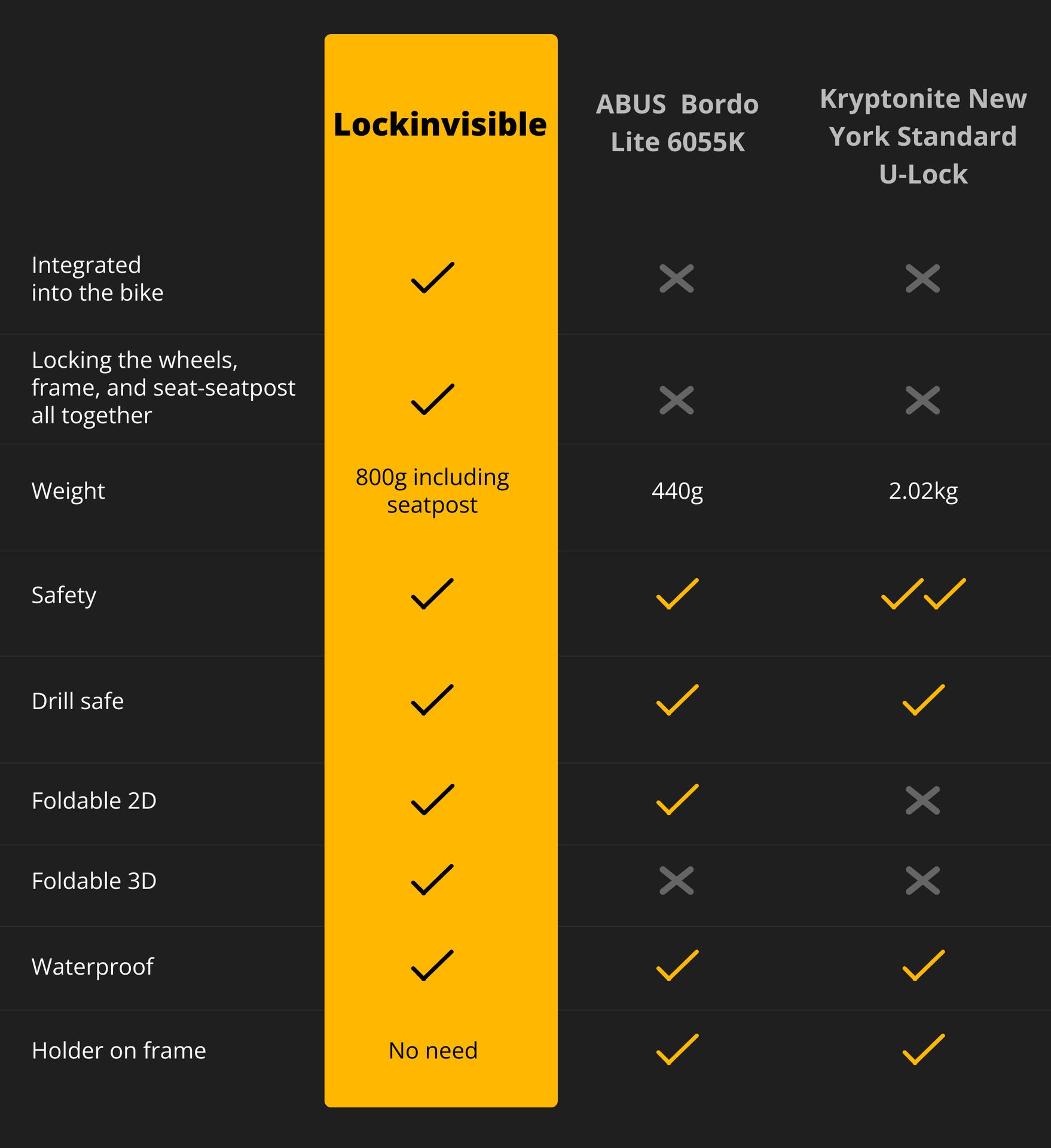 Comparison Chart