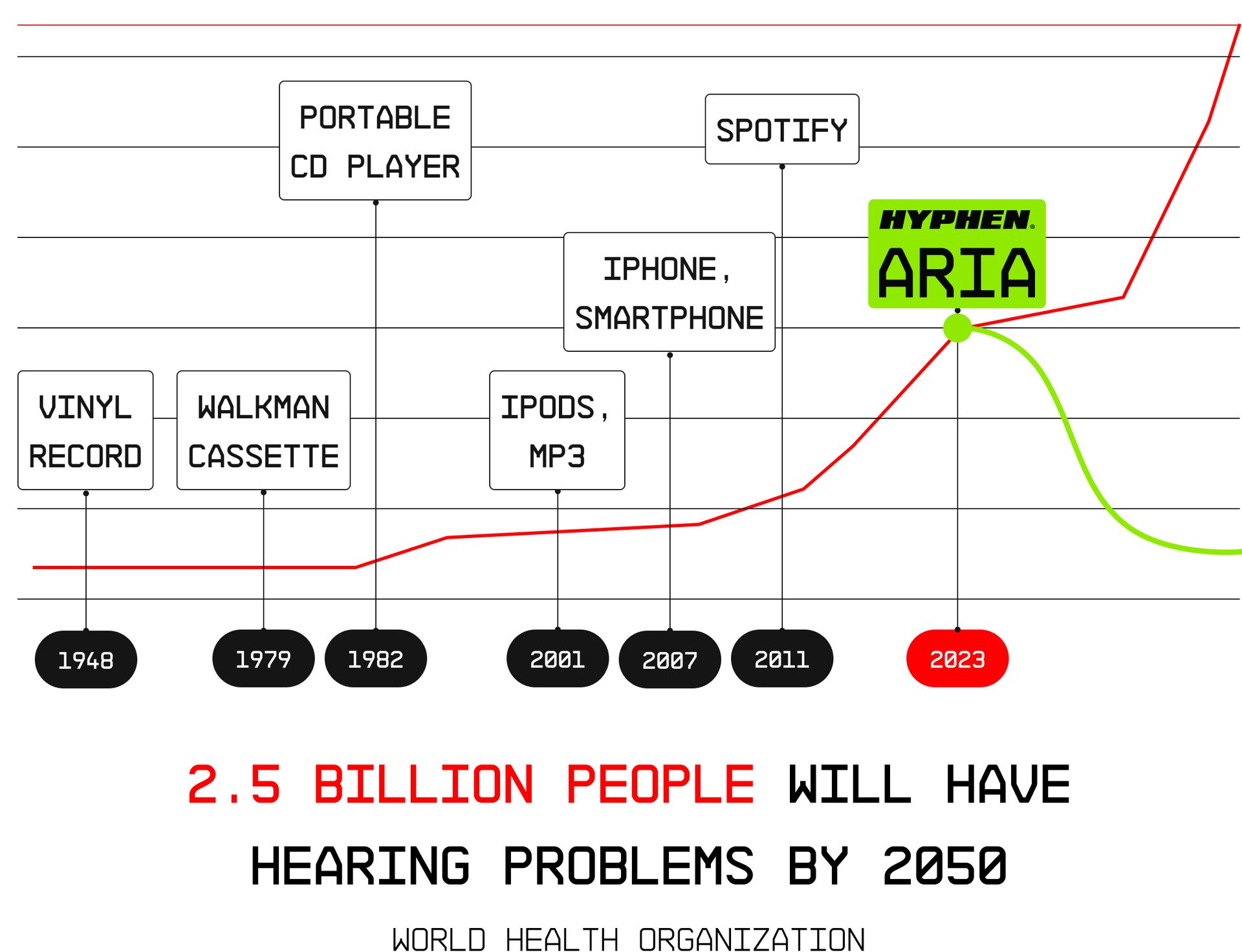 The Problem with Regular Earbuds