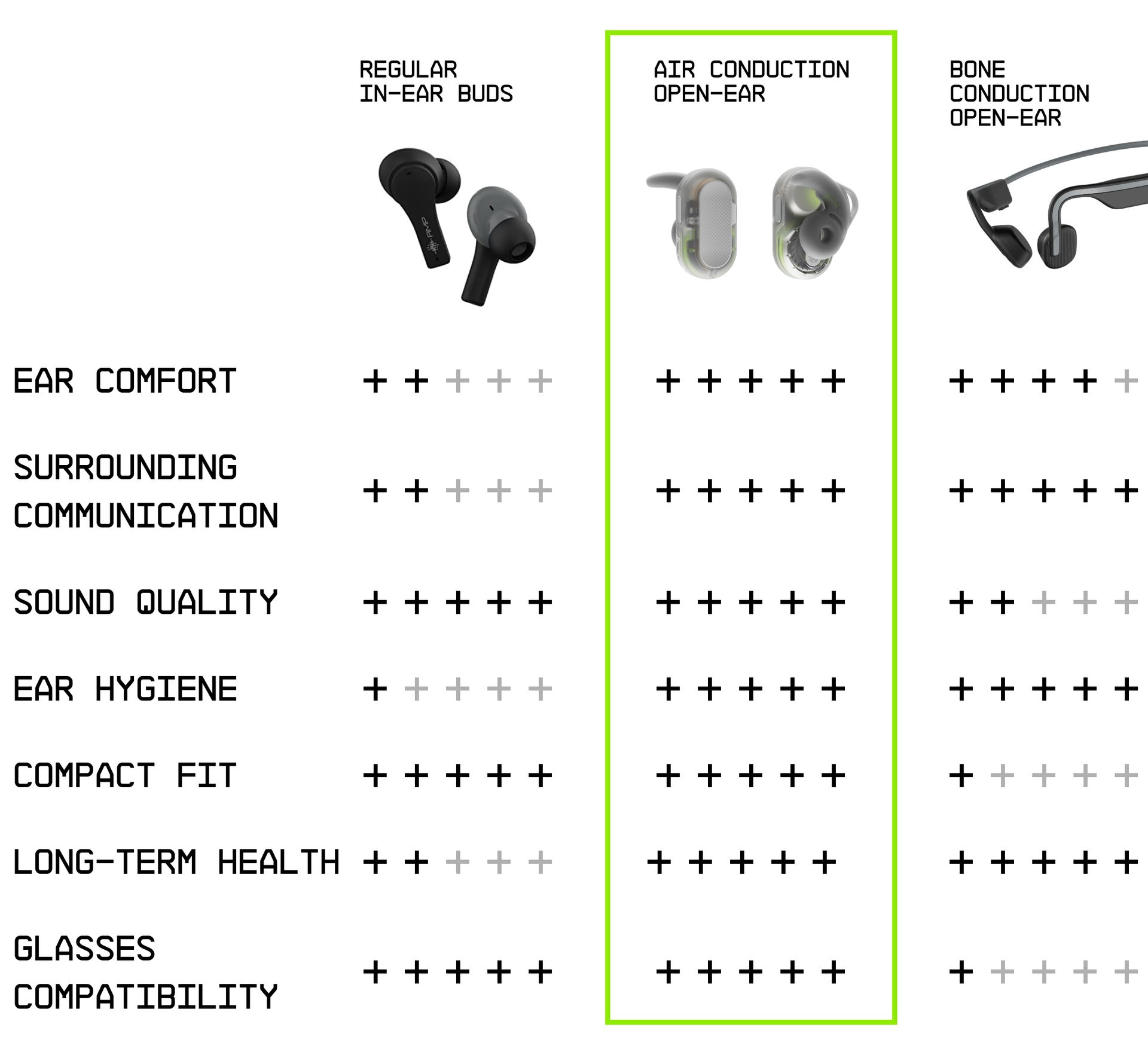 Comparison Chart