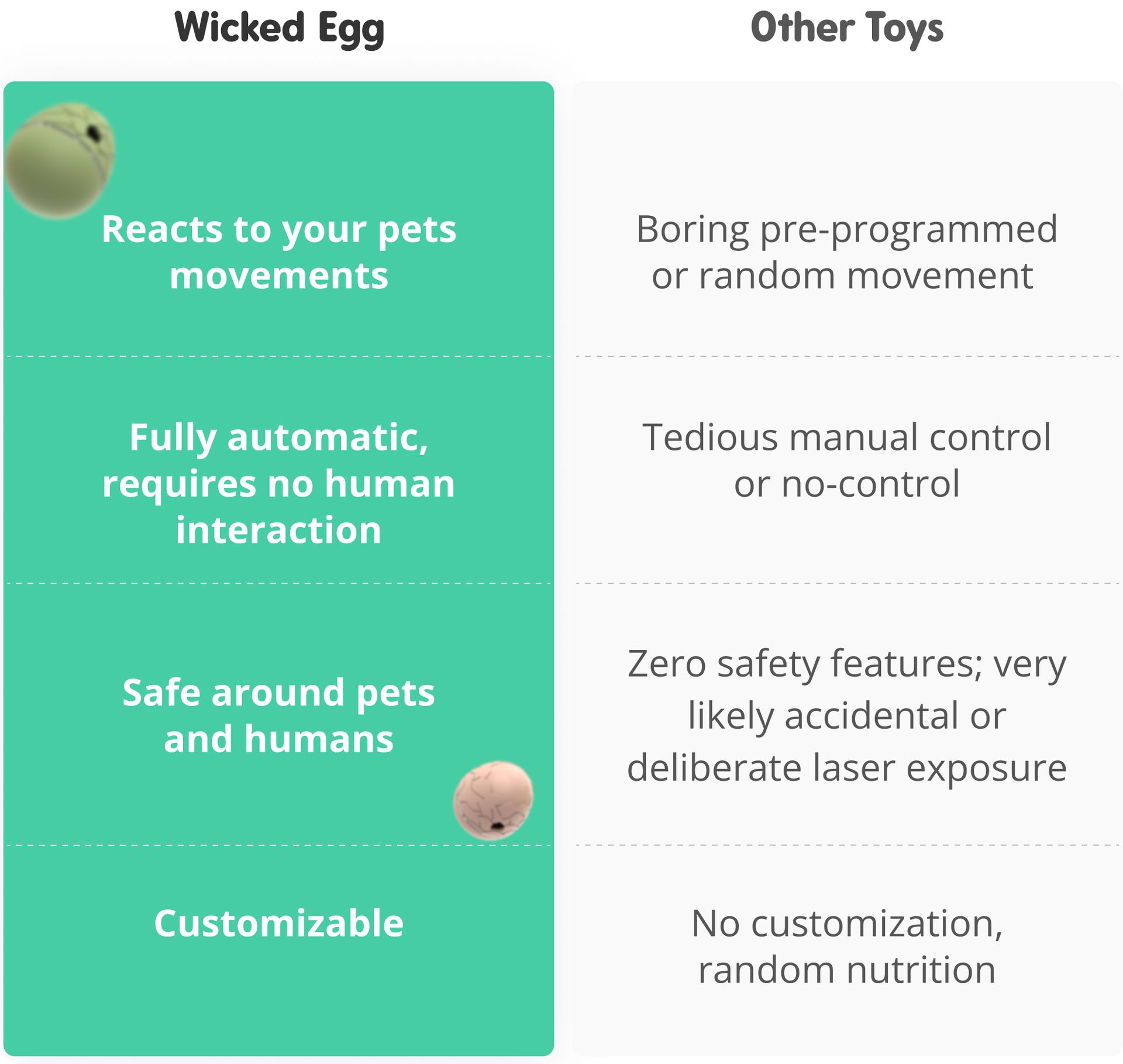 Wicked Egg is the WICKEDEST pet toy because…