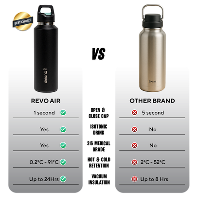 LET'S COMPARE THE PRODUCTS