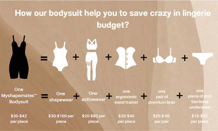 Save Big on Your Lingerie Budget and Your Time 