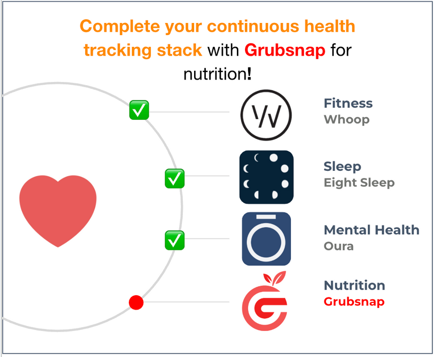 Grubsnap completes the 360 Wellness Puzzle
