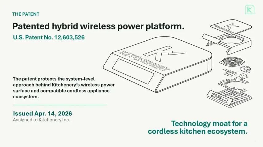 Patented. Proven. Ready for Kickstarter.