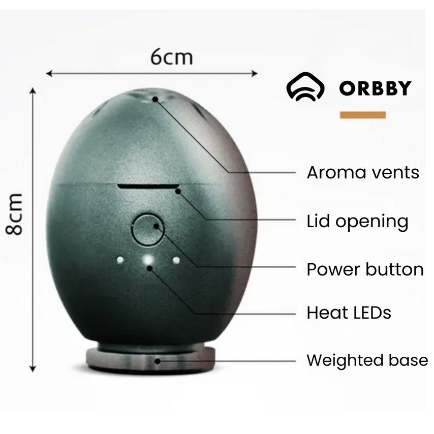 Orbby specifications