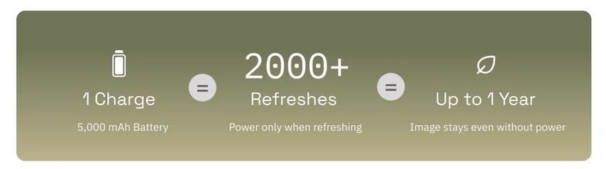 Charge Once. Forget It for a Year.