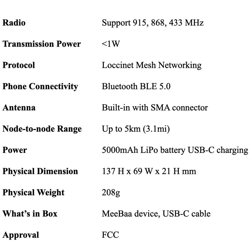 Specifications