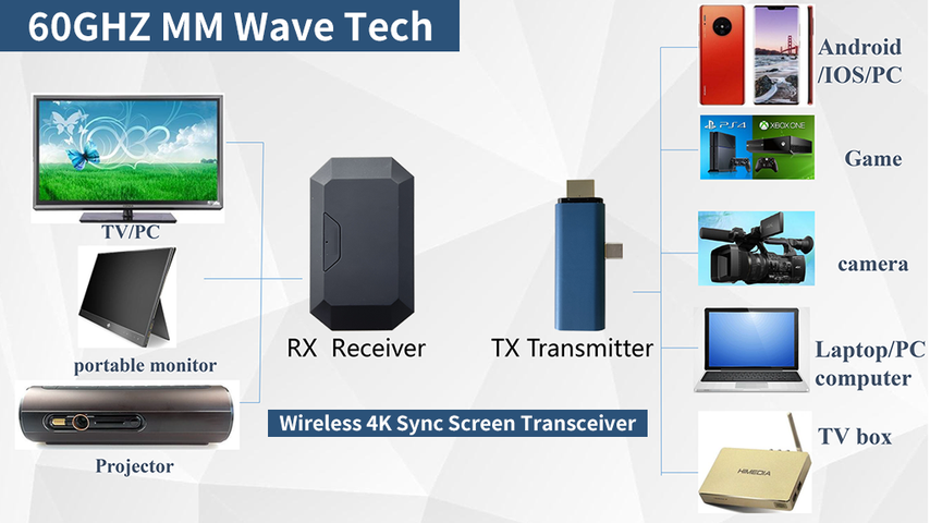 High Tech Transceiver- All In One 