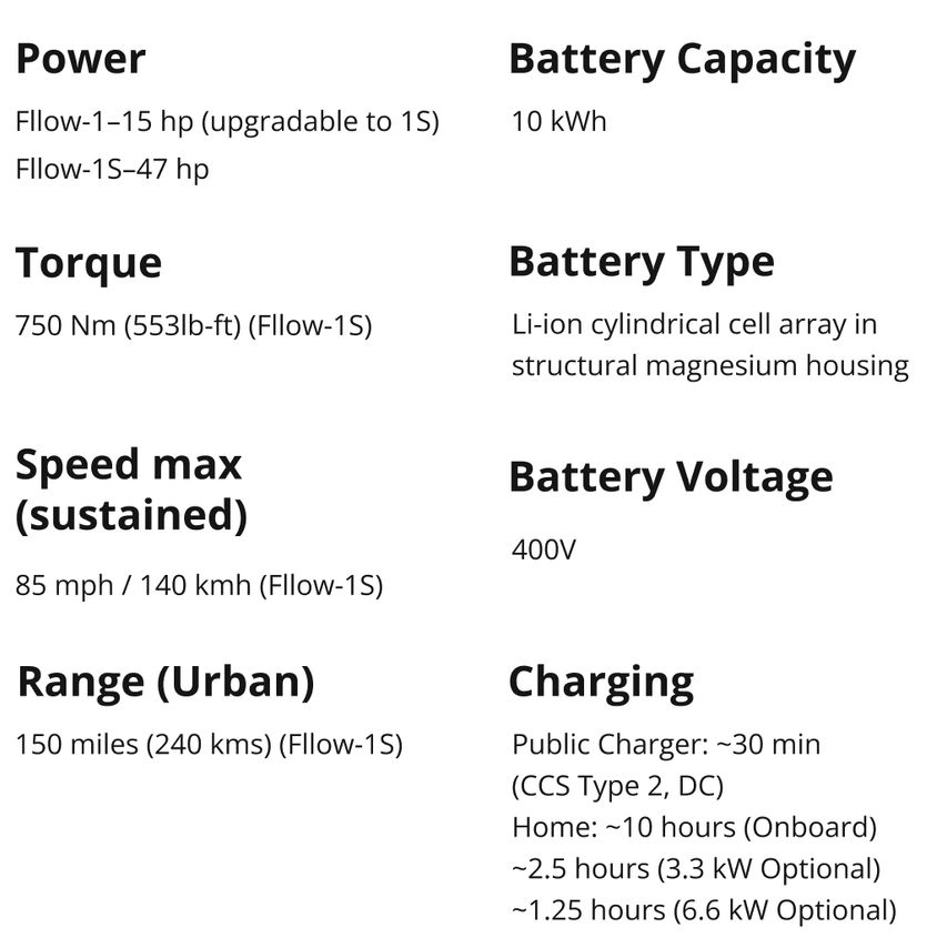 Specifications