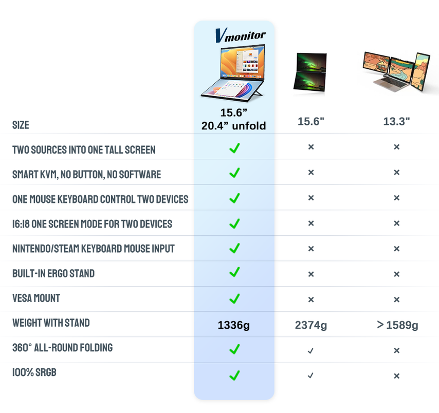 VMONITOR VS OTHERS