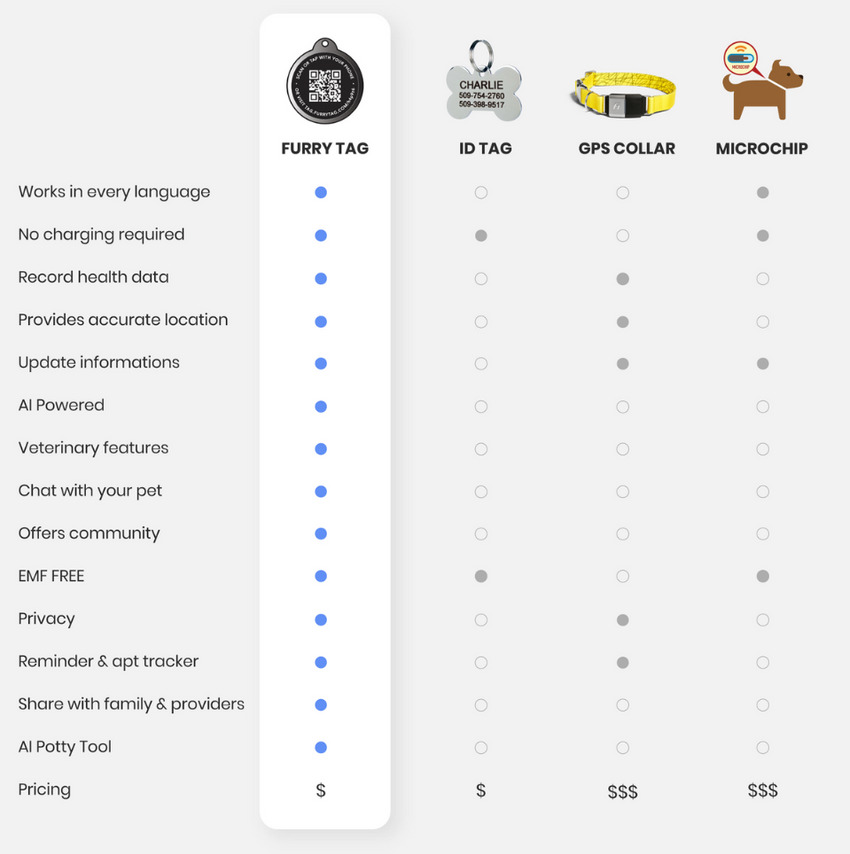 Features and Benefits Compared