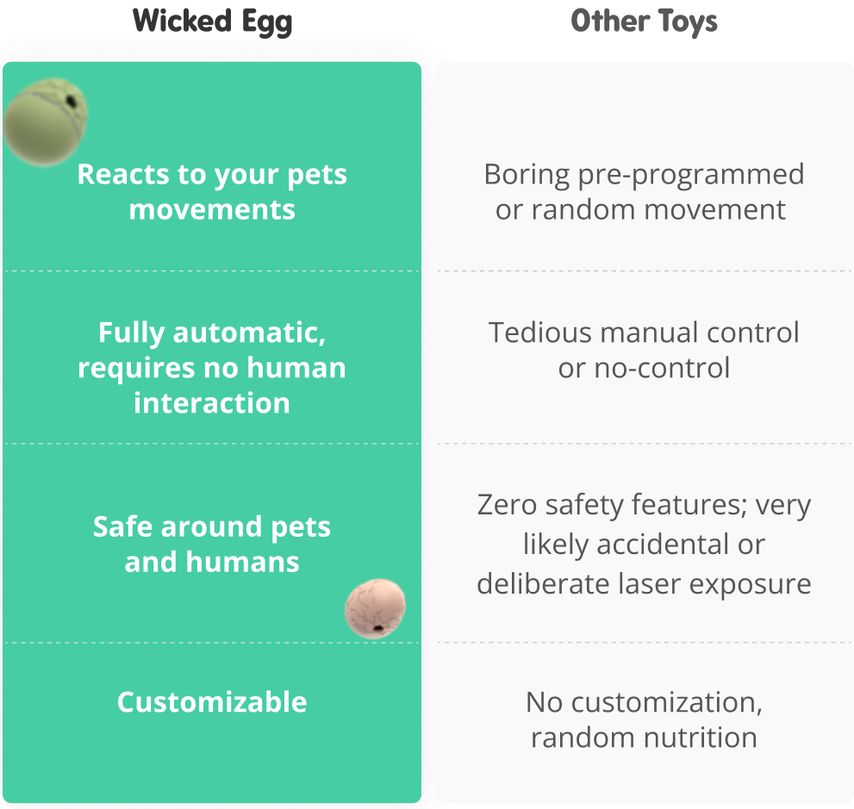 Why Wicked Egg Is The WICKEDEST Interactive Toy